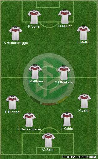 Germany Formation 2015