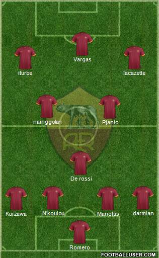 AS Roma Formation 2015