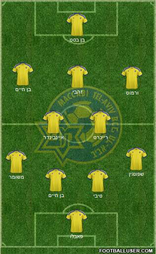 Maccabi Tel-Aviv Formation 2015