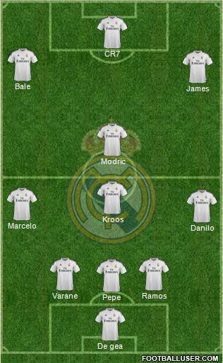 Real Madrid C.F. Formation 2015