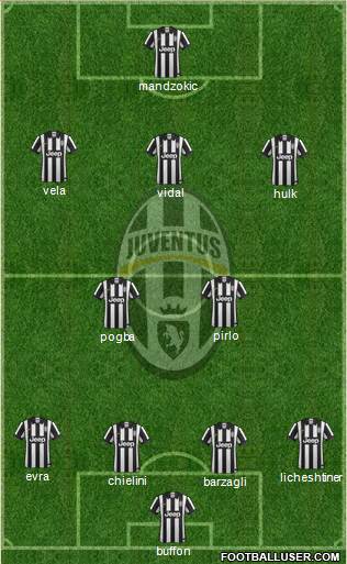 Juventus Formation 2015