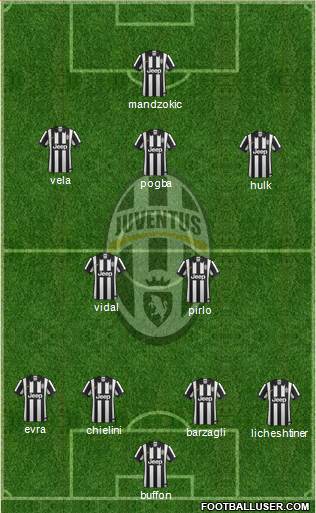 Juventus Formation 2015