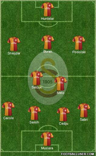 Galatasaray SK Formation 2015