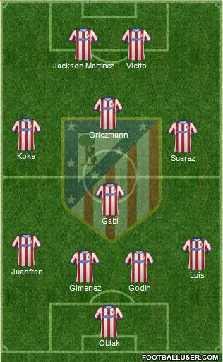 C. Atlético Madrid S.A.D. Formation 2015