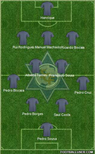 Sport Clube Freamunde Formation 2015