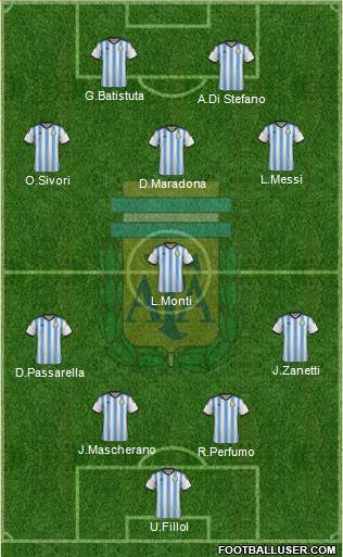 Argentina Formation 2015
