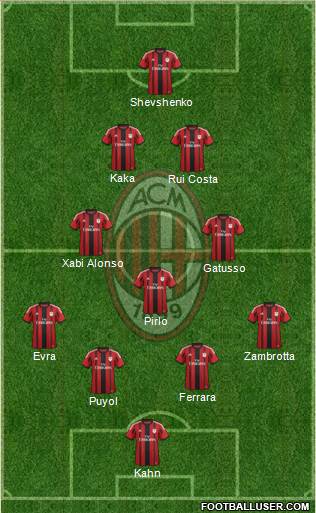 A.C. Milan Formation 2015