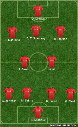 Liverpool Formation 2015