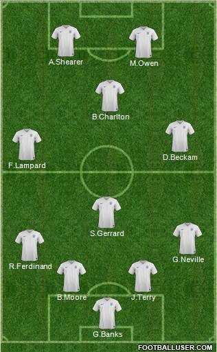 England Formation 2015