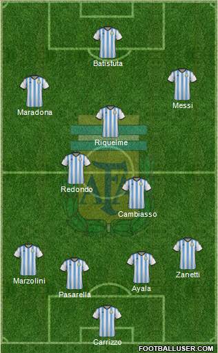 Argentina Formation 2015