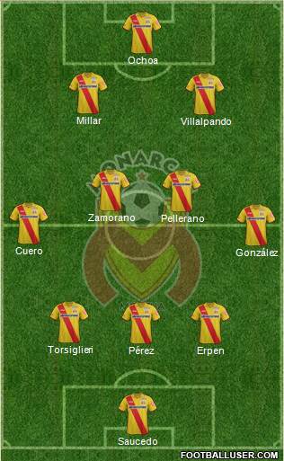 Club Monarcas Morelia Formation 2015