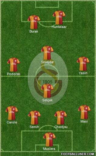 Galatasaray SK Formation 2015