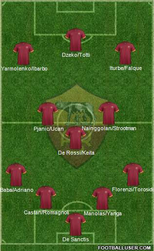 AS Roma Formation 2015