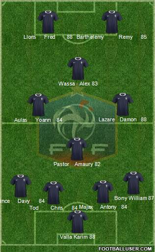 France Formation 2015