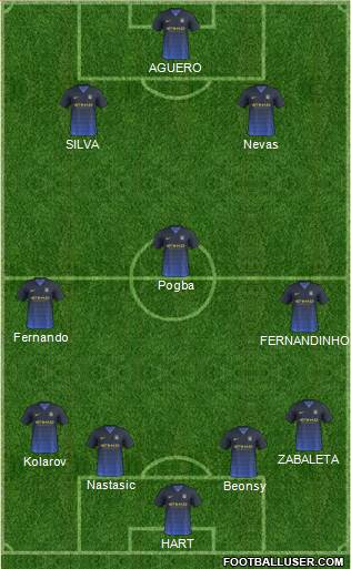 Manchester City Formation 2015