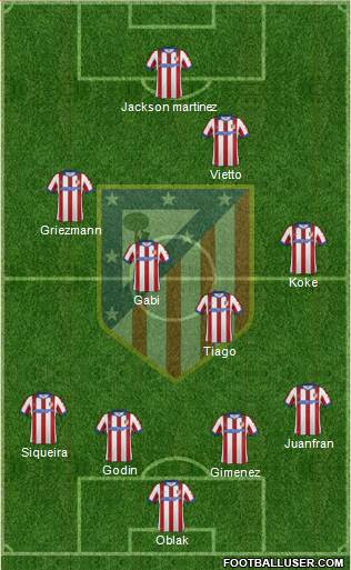 Atlético Madrid B Formation 2015