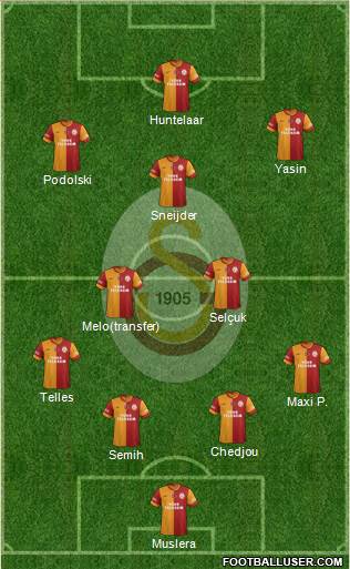 Galatasaray SK Formation 2015