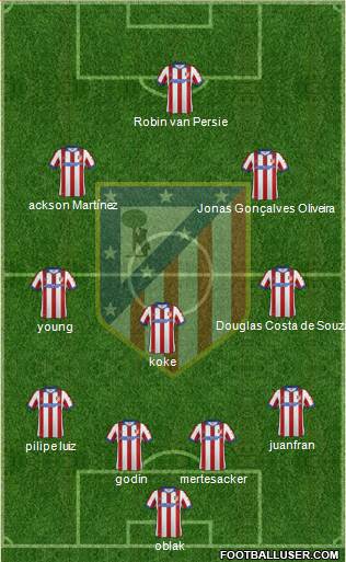 Atlético Madrid B Formation 2015