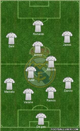 Real Madrid C.F. Formation 2015