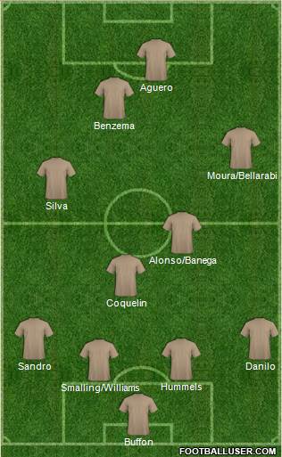 Arsenal Formation 2015