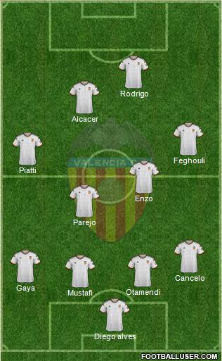 Valencia C.F., S.A.D. Formation 2015