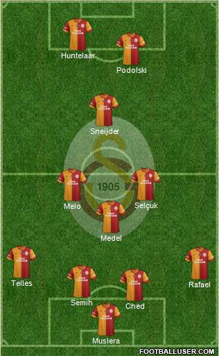 Galatasaray SK Formation 2015