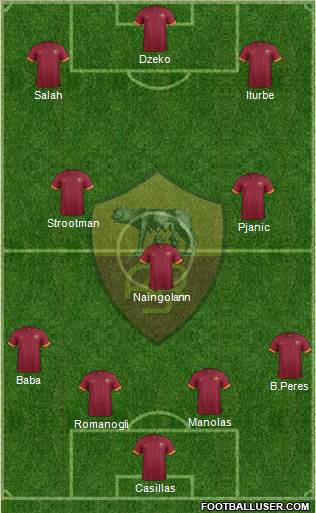 AS Roma Formation 2015