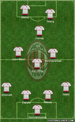 A.C. Milan Formation 2015