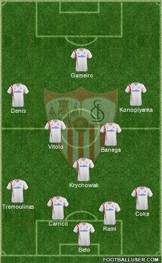 Sevilla F.C., S.A.D. Formation 2015