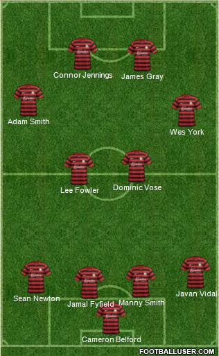 Wrexham Formation 2015
