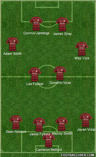 Wrexham 4-2-2-2 football formation