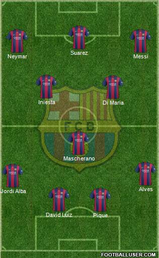 F.C. Barcelona Formation 2015