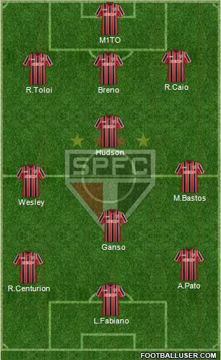 São Paulo FC Formation 2015