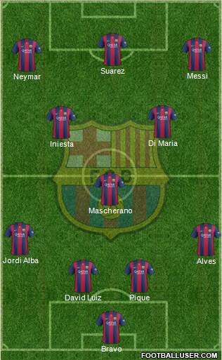 F.C. Barcelona Formation 2015