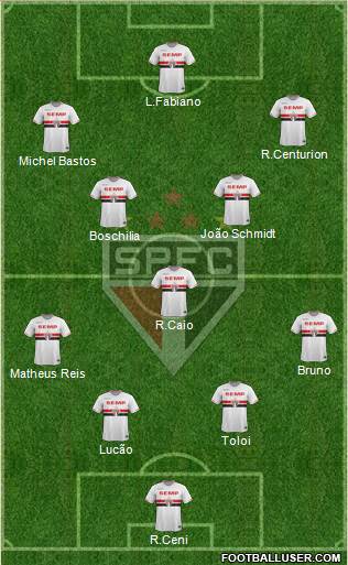 São Paulo FC Formation 2015