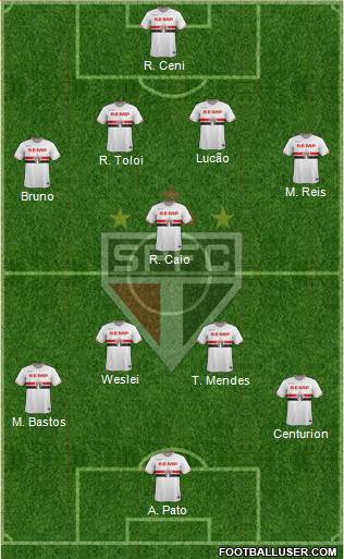 São Paulo FC Formation 2015