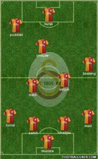 Galatasaray SK Formation 2015