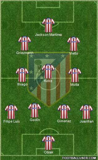 C. Atlético Madrid S.A.D. Formation 2015