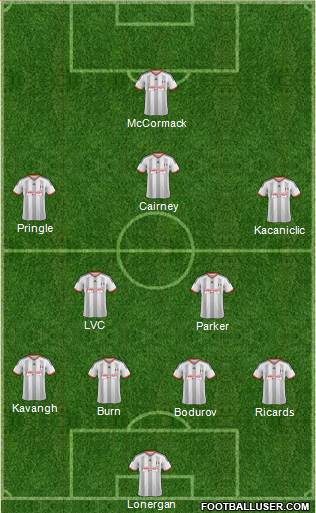 Fulham Formation 2015
