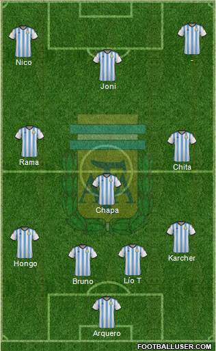 Argentina Formation 2015