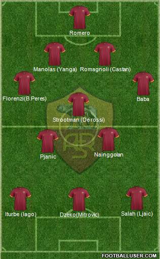 AS Roma Formation 2015