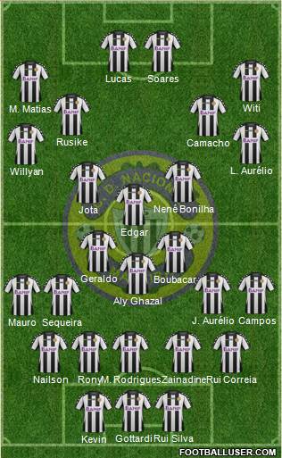 Clube Desportivo Nacional Formation 2015