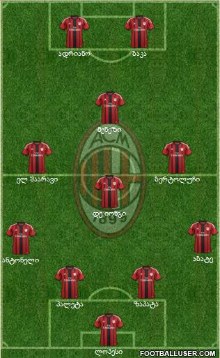 A.C. Milan Formation 2015