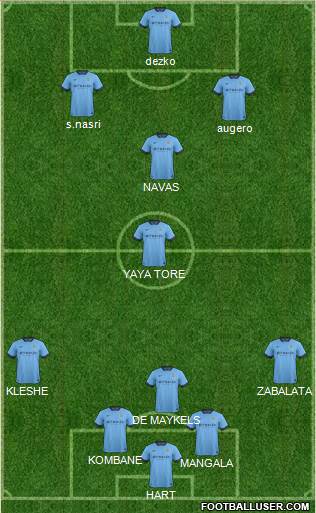 Manchester City Formation 2015