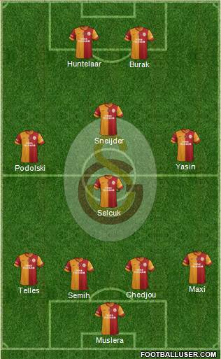 Galatasaray SK Formation 2015
