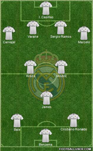 Real Madrid C.F. Formation 2015