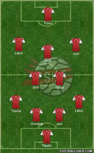 Albania Formation 2015