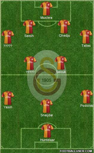 Galatasaray SK Formation 2015