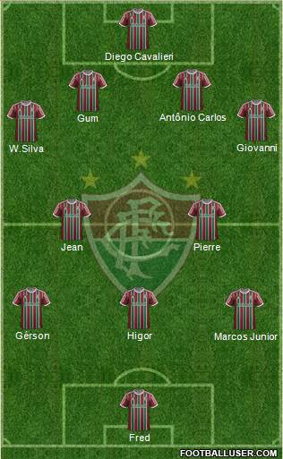 Fluminense FC Formation 2015
