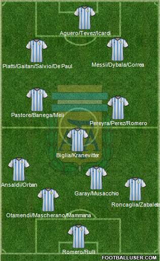 Argentina Formation 2015